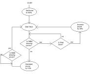 Skillet Controller Flow Chart